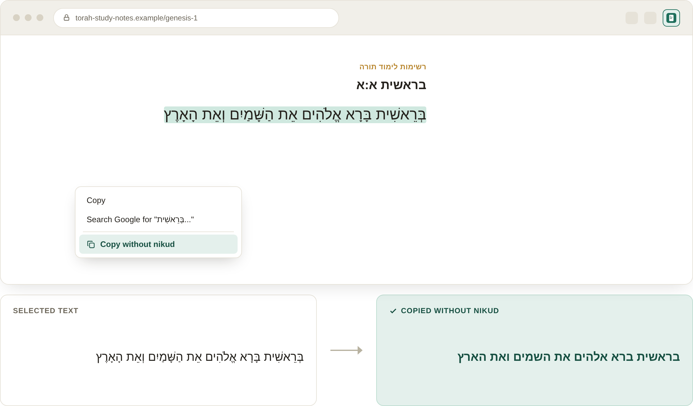 A Hebrew Bible verse with nikud (vowel marks) is selected on a webpage; a right-click context menu shows a "Copy without nikud" option, and a before/after comparison shows the copied text with the nikud stripped out.