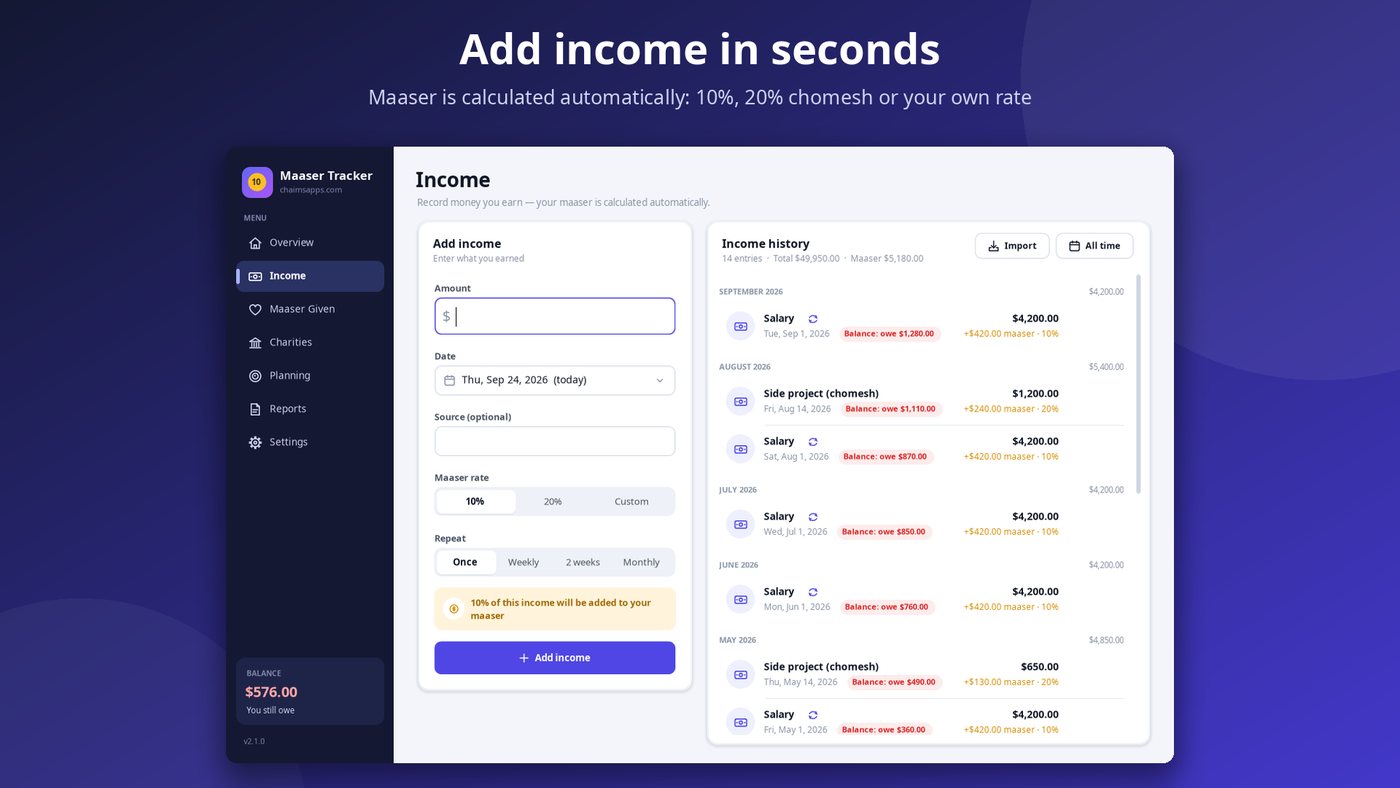 Maaser Tracker income page with maaser due calculated automatically.
