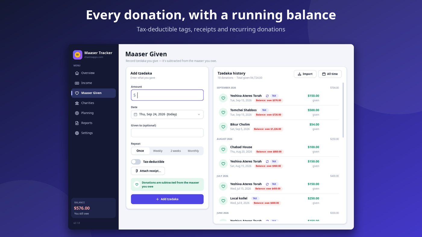 Maaser Tracker maaser given page listing donations, receipts and tax-deductible tags.