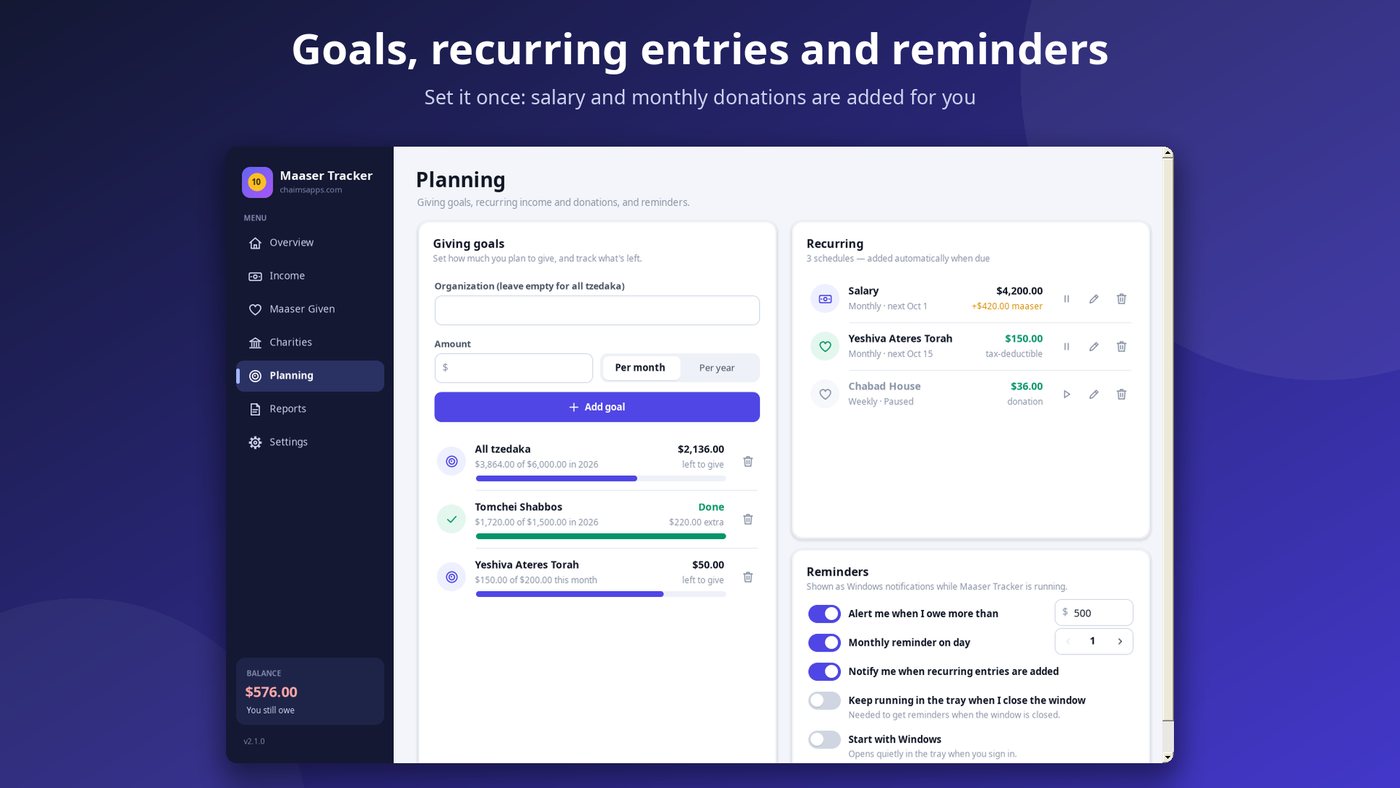 Maaser Tracker giving goals.